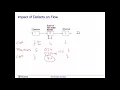 Operations Management Module 4 Session 2 Quality and flow
