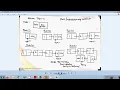 Stack implementation using Array and Linked list
