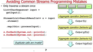 Java Streams Avoiding Common Programming Mistakes