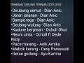Lagu KUMPULAN LAGU TARLING TERBARU 2021-2022