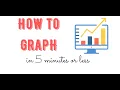 GRAPHING in 5 Minutes or Less - I TEACH YOU SCIENCE