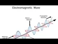 Electromagnetic Waves Animation