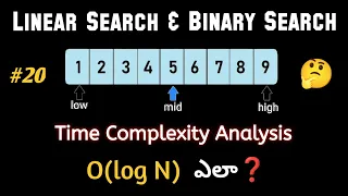 Linear Search and binary search algorithms with Time complexity analysis for O log n derivation