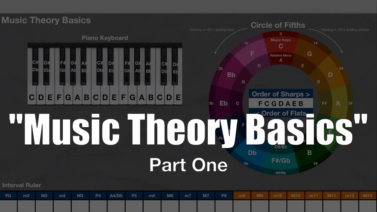 Music Theory Crash Course | Part 1- Intervals, Scales and Circle of Fifths
