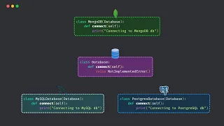 Polymorphism in Python - Explained with Real World Examples