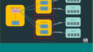 November 2016 - DevTest Community Webcast