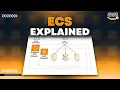 ECS Services and Tasks AWS Tutorial for Exam