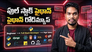 Full Stack Python Roadmap 2026 Complete Beginner to Job Roadmap in Telugu PythonLife