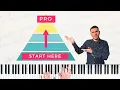 Download Lagu 5 Levels of Jazz Harmony: Beginner to Pro FULL Step-by-Step Method
