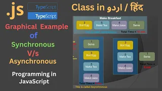Synchronous and asynchronous programming in JavaScript - Main Difference of sync vs async tasks