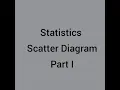 Statistics Scatter Diagram Part 1 O Level 4024 IGCSE GCE GCSE