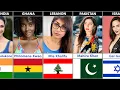 Most Beautiful girl From Different Countries Most Beautiful Women In Each Country