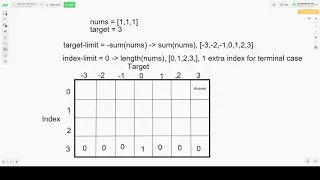 LeetCode 494 Target Sum Python 3 Recursion to Dynamic Programming Explanation