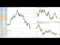 US Dollar Index vs Major Currencies analysis 24th February 2020