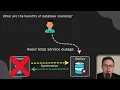 What is Database Sharding?