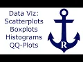 FAST Starter Guide to Data Visualization in R