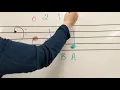 Reading and writing G Major Scale notes bass