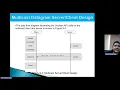 2310-ITT440 Chapter 6 4 Multicast