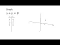 Graph x y 8