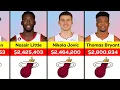 NBA Miami Heat Players Salary
