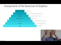 Introduction to ggplot2 Data Communication Data Visualization