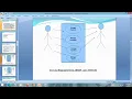 Project PPT - Online Devotional Store Project PPT using Python Django Sqlite