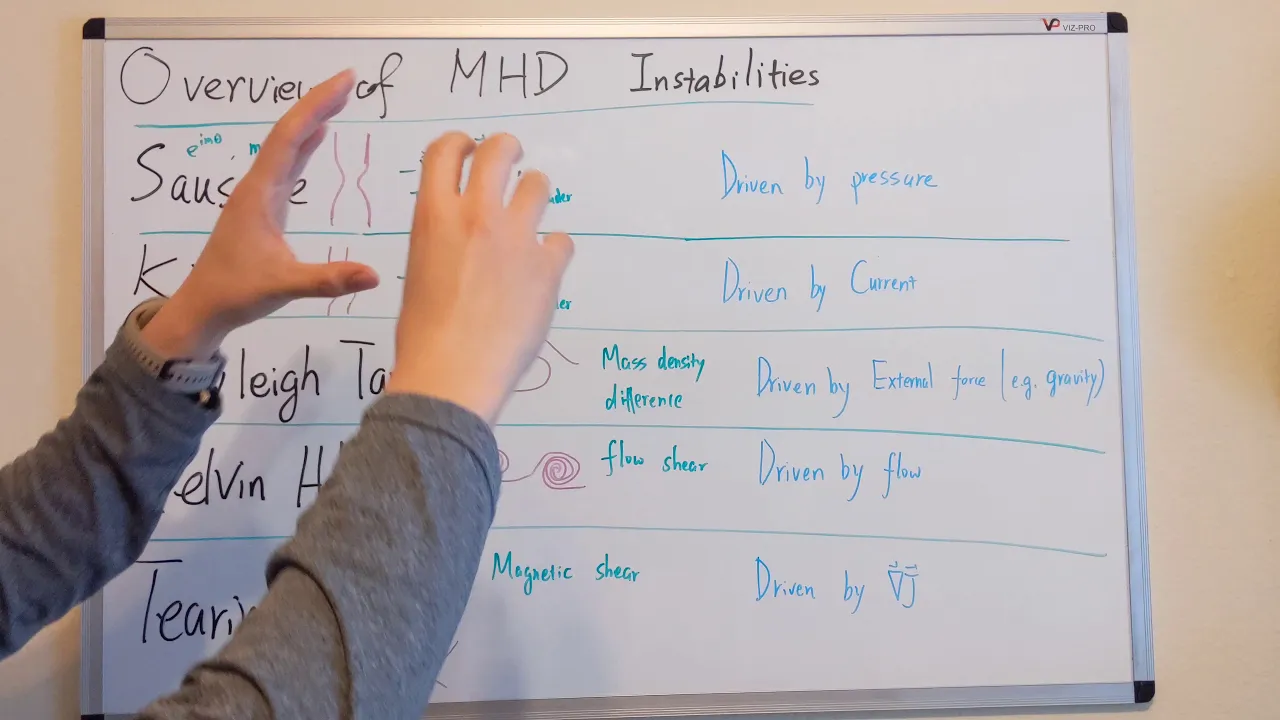 Overview of MHD instabilities