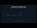 Git explained