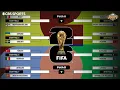 World Cup 2026 UEFA Qualification Playoffs BRACKET PREVIEW | Draw results REACTION | Morning Footy