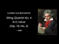 BEETHOVEN String Quartet No. 4 in C minor (Op. 18, No. 4) Score