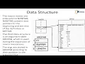 Data structure used for Single pass macro processor