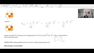 Principle Component Analysis - Image Compression