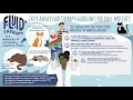 2024 AAHA Fluid Therapy Guidelines for Dogs and Cats Summary