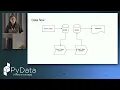 Ono Gantsog - From Noisy Sensors to Events Pydata London 26