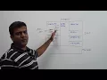 Oracle Database Instance Memory Structures - DBArch 4
