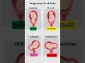 Download Lagu Presentation and Baby's Lie During Pregnancy 👶#shorts