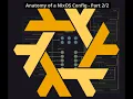 Anatomy of a NixOS Config - Part