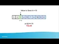 Linear Search Algorithm in Bangla C