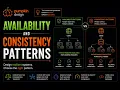 Availability Consistency Patterns