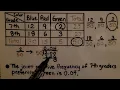 8th Grade Math 15 2c Creating a Two-Way Relative Frequency Table