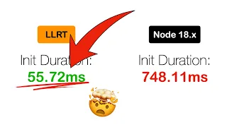 What makes LLRT the FASTEST JavaScript runtime for Lambda