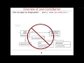 Structure Functionality of Java CyclicBarrier