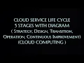 Cloud Service Life Cycle - 5 Stages with Diagram in Cloud Computing CC