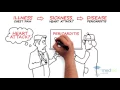 Public Health - Concepts of Health and Its Determinants By Natalie Lovesey M D