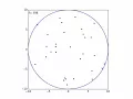 Modelling Gas with Python
