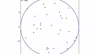 Modelling Gas with Python
