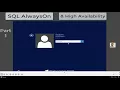 SQL AlwaysOn High Availability step by step Part 1