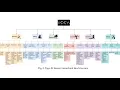 Yoga-82 A New Dataset for Fine-Grained Classification of Human Poses