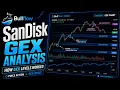 How to Use GEX Levels in Real Time SNDK Analysis