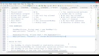 HashMap vs ConcurrentHashMap vs TreeMap vs Hashtable Java Collections Explained for QA Testers